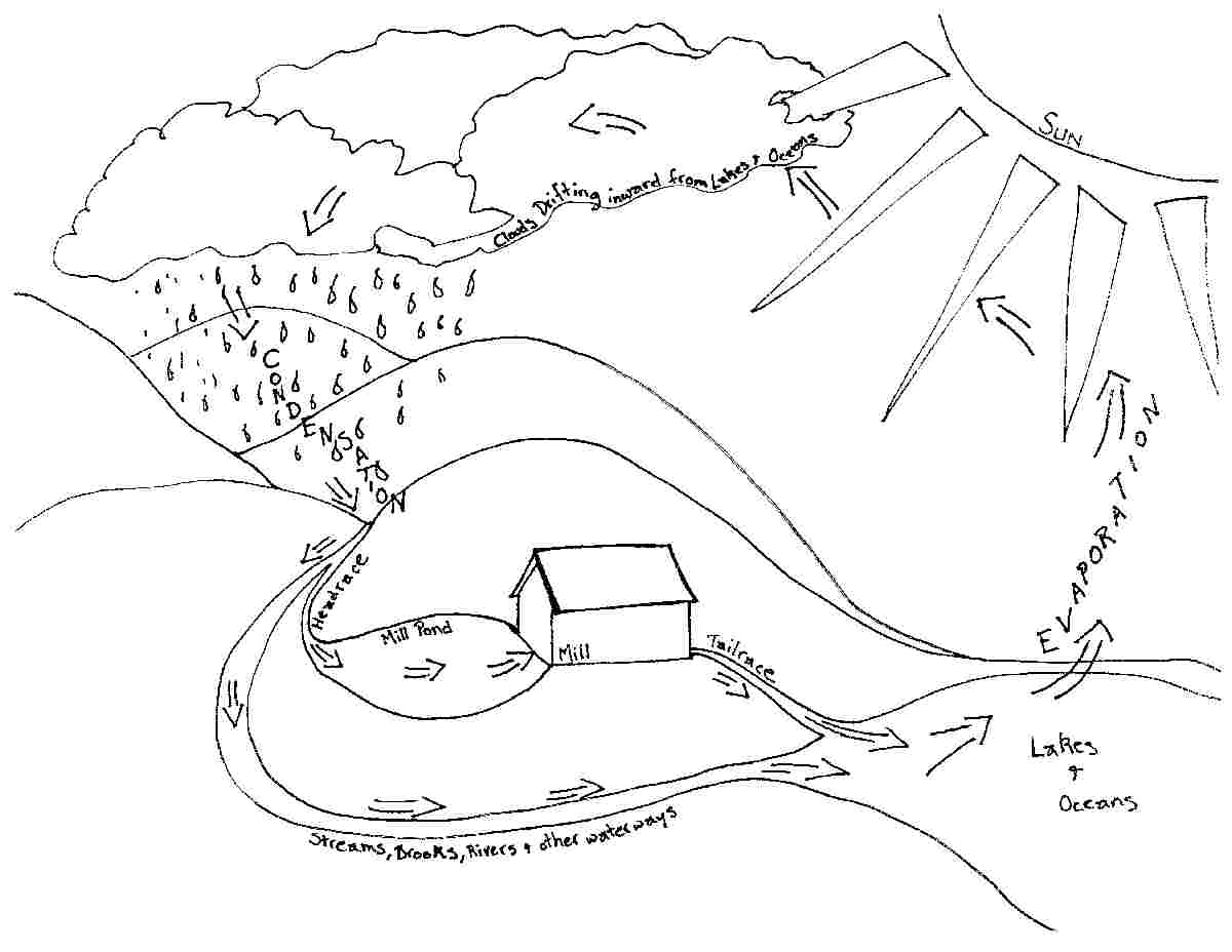 ice cycles coloring pages - photo #17