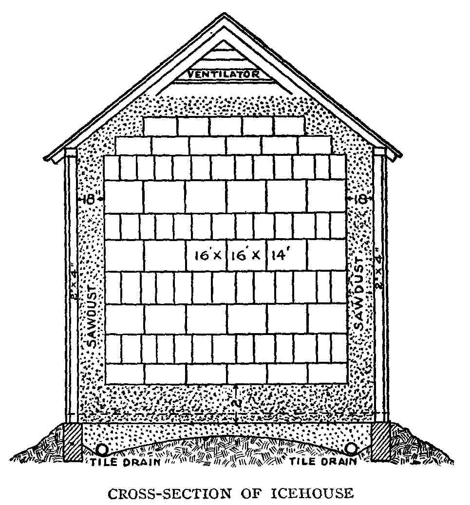 How to build a ice house kobo building